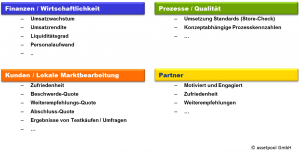 franchise-scorecard